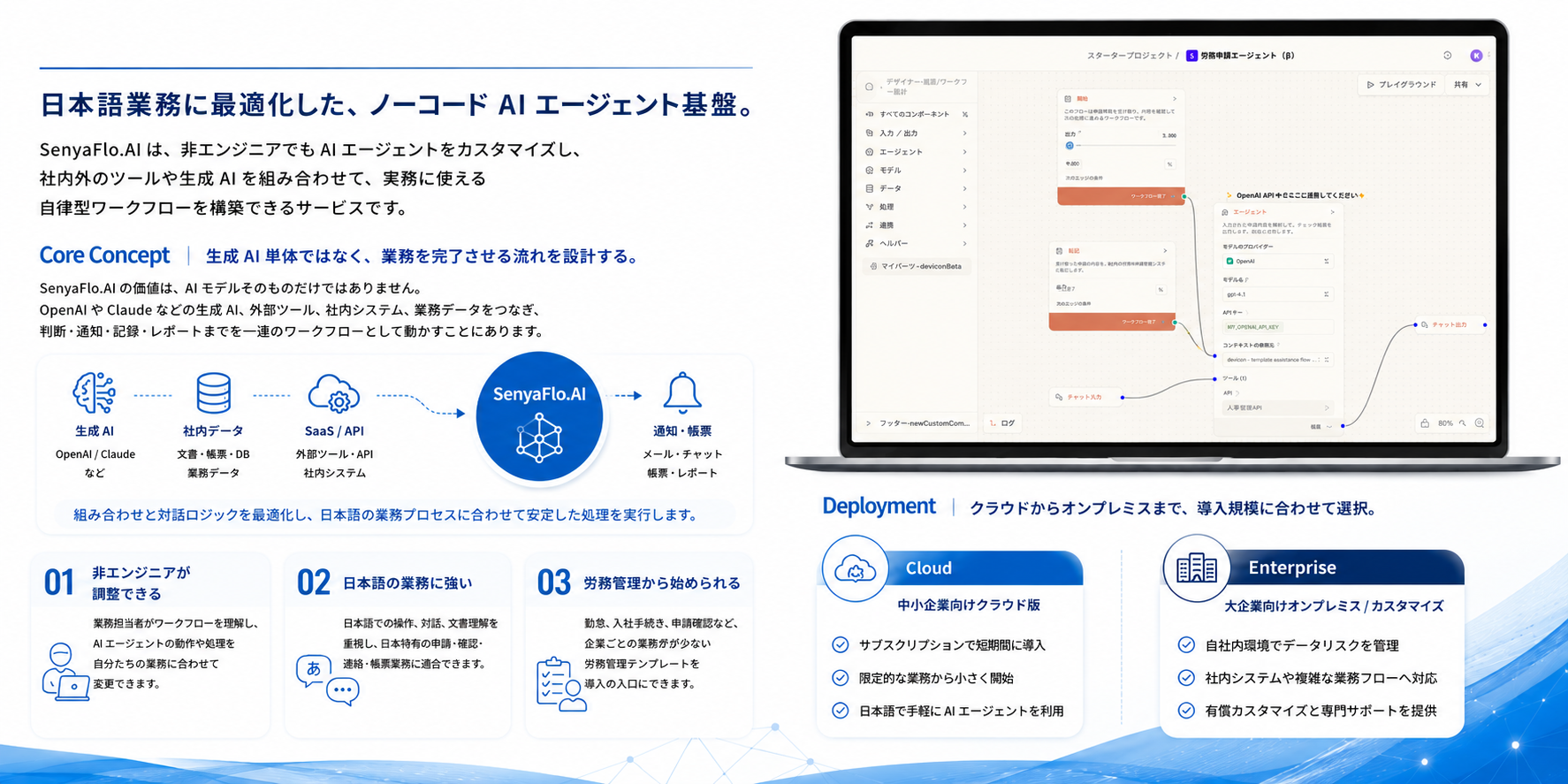 製品紹介（SenyaFlo.AI)