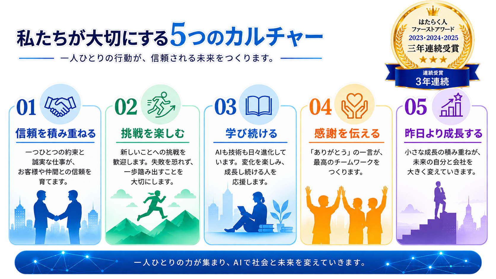 私たちが大切にする5つのカルチャー